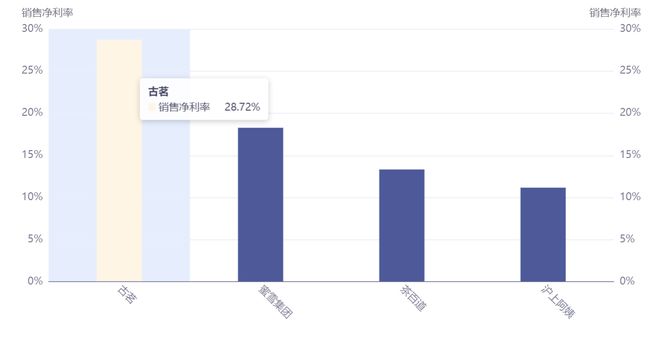 新茶饮生死之战,古茗如何跑出“黑马速度”?__新茶饮生死之战,古茗如何跑出“黑马速度”?