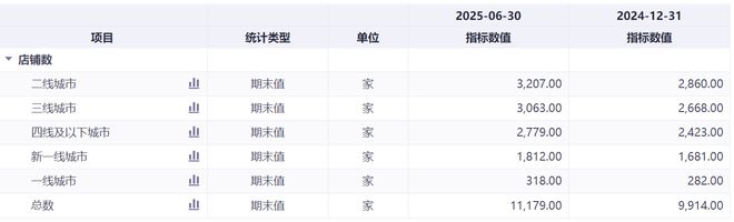 新茶饮生死之战,古茗如何跑出“黑马速度”?__新茶饮生死之战,古茗如何跑出“黑马速度”?