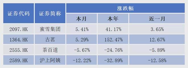 新茶饮生死之战,古茗如何跑出“黑马速度”?_新茶饮生死之战,古茗如何跑出“黑马速度”?_