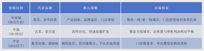 新茶饮生死之战,古茗如何跑出“黑马速度”?__新茶饮生死之战,古茗如何跑出“黑马速度”?