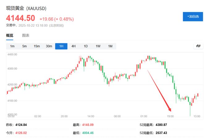 高盛黄金价格最新预测_高盛黄金价格预测_