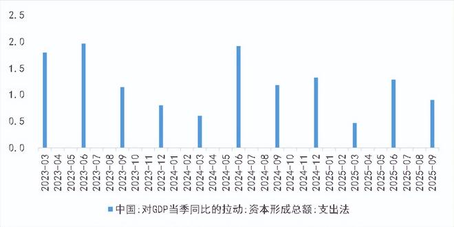 沈建光:中国投资并没有失速__沈建光:中国投资并没有失速