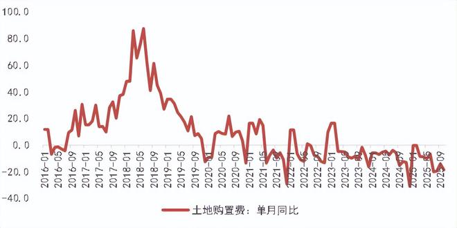 沈建光:中国投资并没有失速_沈建光:中国投资并没有失速_