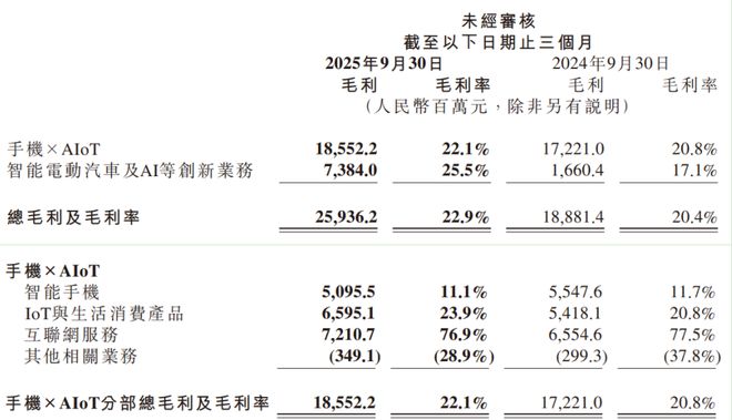 小米汽车会拆分上市吗__小米汽车最新新闻
