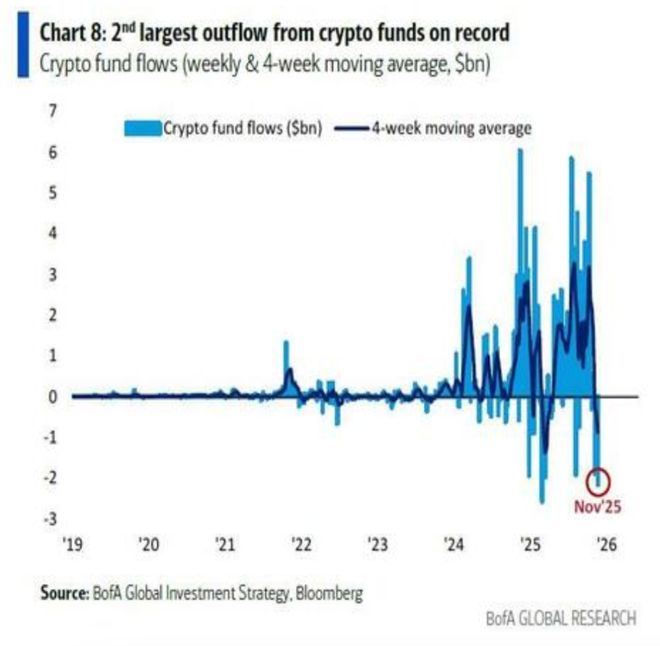 美银Hartnett:一切都达到“流动性峰值”,美联储将被迫“投降”,比特币率先嗅探救市信号__美银Hartnett:一切都达到“流动性峰值”,美联储将被迫“投降”,比特币率先嗅探救市信号