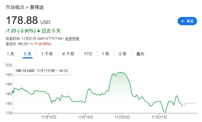 英伟达财报惊艳,美股却“调头向下”!如此“过山车”,交易员坦言:谁都没想到_英伟达财报惊艳,美股却“调头向下”!如此“过山车”,交易员坦言:谁都没想到_