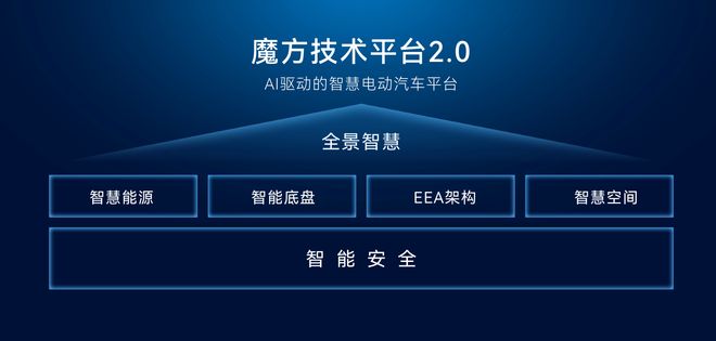 赛力斯魔方技术平台2.0重磅发布 引领全景智慧出行新时代