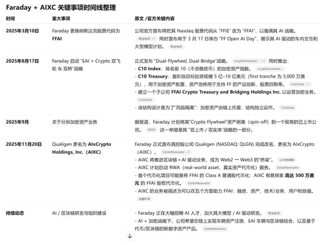 _贾跃亭再造“窒息”的梦想，真要靠币圈翻身？_贾跃亭再造“窒息”的梦想，真要靠币圈翻身？