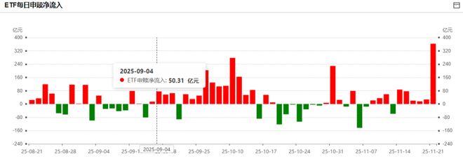 周末大利好！美联储放鸽美股反弹，16只科技ETF获批，本周700亿资金抄底_周末大利好！美联储放鸽美股反弹，16只科技ETF获批，本周700亿资金抄底_