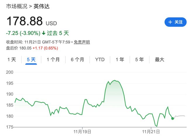 AI投资风向变了！市场现在要求少“画饼”多“变现”