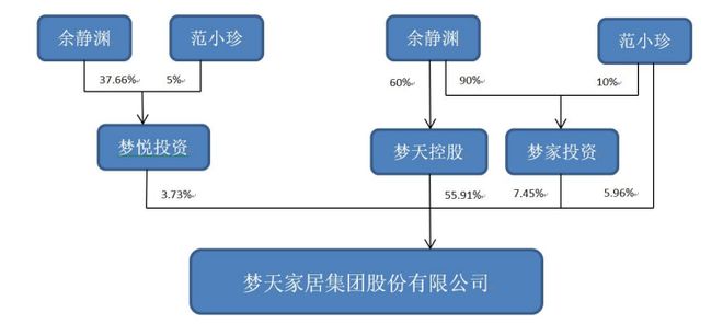 _跨界收购芯片公司终止，控制权变更也终止！梦天家居复牌一字涨停_跨界收购芯片公司终止，控制权变更也终止！梦天家居复牌一字涨停