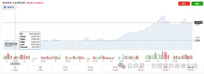 刘煜辉最新文章_刘煜辉2021最新演讲_