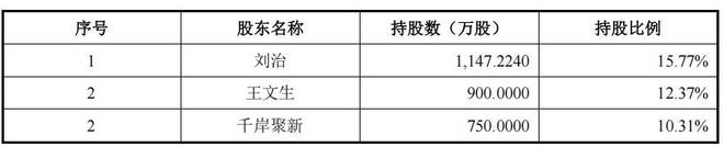 千岸科技业绩集中于亚马逊，几乎全外销，美国市场撑半壁天