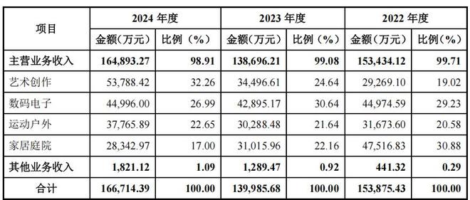 _亚马逊美国销售额_亚马逊在美国的市场份额