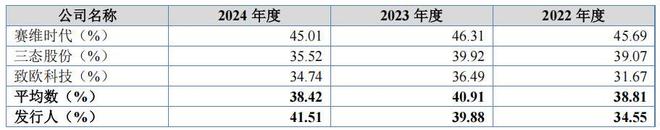 _亚马逊美国销售额_亚马逊在美国的市场份额