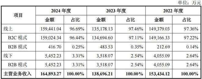 亚马逊美国销售额__亚马逊在美国的市场份额