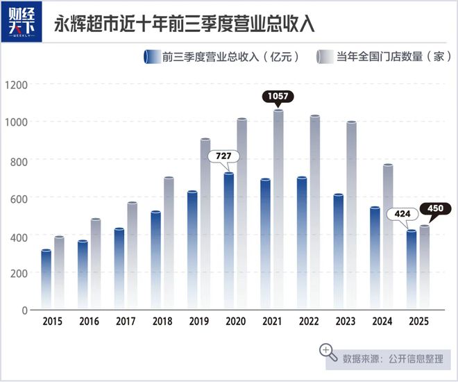 _永辉“胖改”还没上岸，股东套现13亿，叶国富的设想会落空吗？_永辉“胖改”还没上岸，股东套现13亿，叶国富的设想会落空吗？