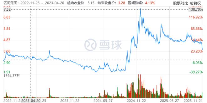 永辉“胖改”还没上岸，股东套现13亿，叶国富的设想会落空吗？_永辉“胖改”还没上岸，股东套现13亿，叶国富的设想会落空吗？_