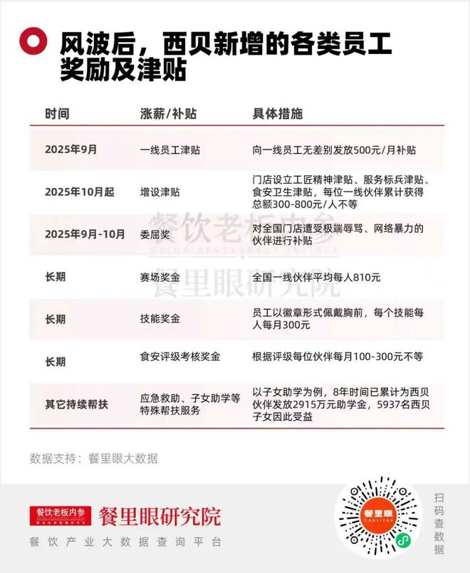 沉默是反击_西贝，沉默与反击_