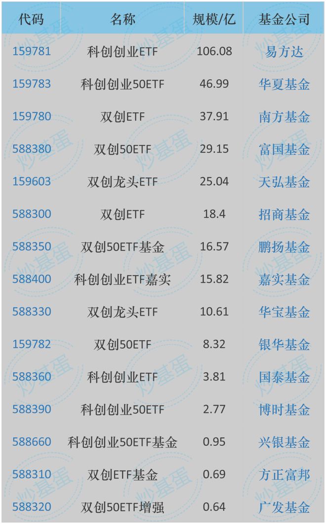 上新货！9只“科创+创业”指数