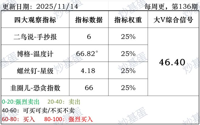 科创指数交易_科创创业科技50指数c_