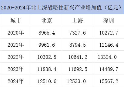 全球最会创新的十个城市,中国占三席_全球最会创新的十个城市,中国占三席_