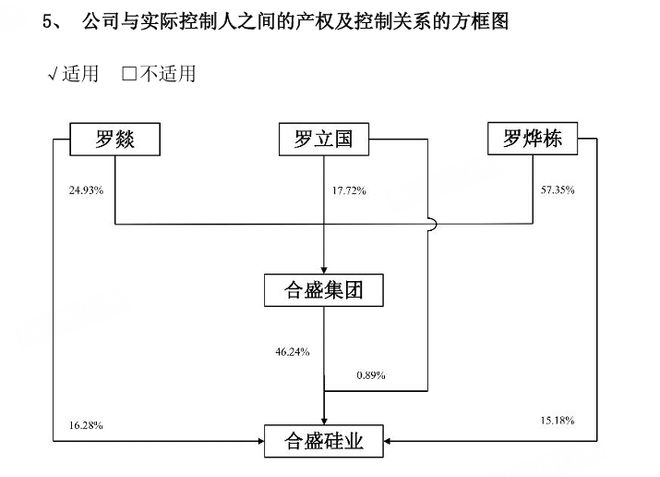 硅料竞争格局__硅行业前景2021