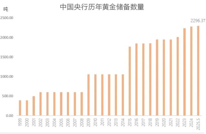 黄金，看空者销声匿迹__黄金，看空者销声匿迹