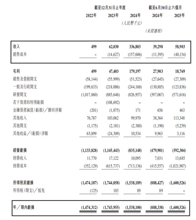 _摩尔、沐曦之后，壁仞会是下一个造富神话吗？_摩尔、沐曦之后，壁仞会是下一个造富神话吗？