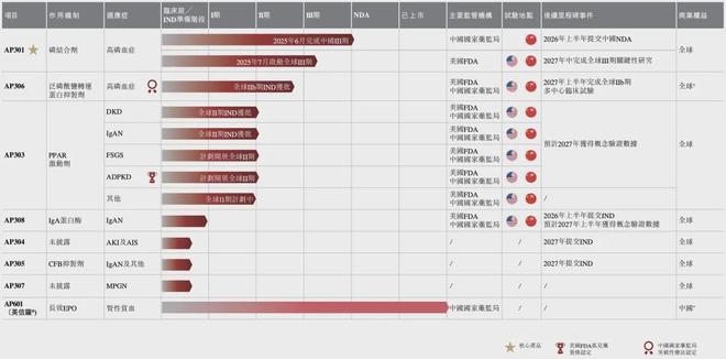 最大蓝海,肾脏病第一股亮相_最大蓝海,肾脏病第一股亮相_
