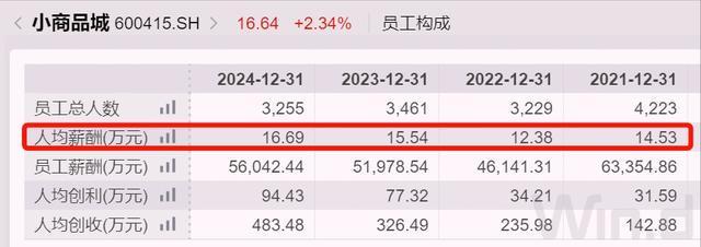 _国企总经理几年一换_国企老总任期