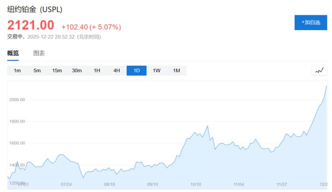 _金属狂欢!金银铜同创新高,铂钯金全线大涨_金属狂欢!金银铜同创新高,铂钯金全线大涨