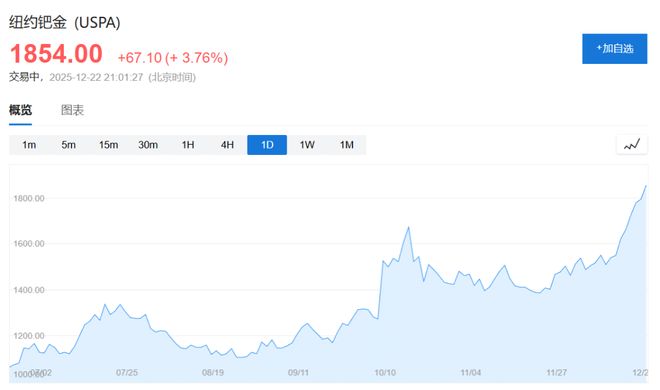金属狂欢!金银铜同创新高,铂钯金全线大涨__金属狂欢!金银铜同创新高,铂钯金全线大涨