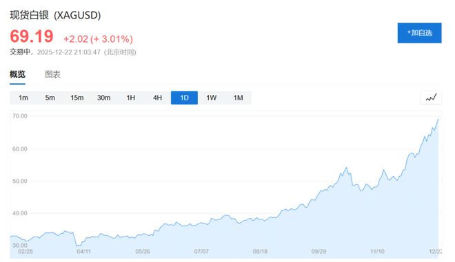 金属狂欢!金银铜同创新高,铂钯金全线大涨_金属狂欢!金银铜同创新高,铂钯金全线大涨_