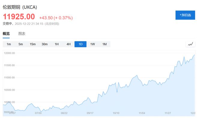 金属狂欢!金银铜同创新高,铂钯金全线大涨_金属狂欢!金银铜同创新高,铂钯金全线大涨_