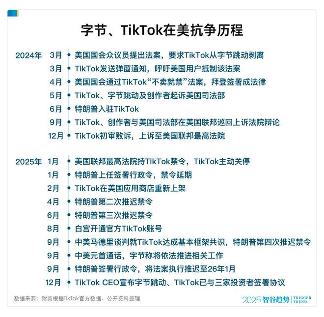 _靴子终于落地，坚持不妥协的TikTok，给中国出海企业打了个样_靴子终于落地，坚持不妥协的TikTok，给中国出海企业打了个样