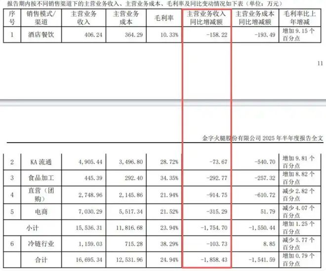 “火腿大王”二代接班,豪赌芯片能终结乱局?__“火腿大王”二代接班,豪赌芯片能终结乱局?