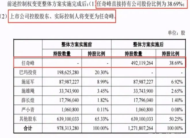 “火腿大王”二代接班,豪赌芯片能终结乱局?__“火腿大王”二代接班,豪赌芯片能终结乱局?