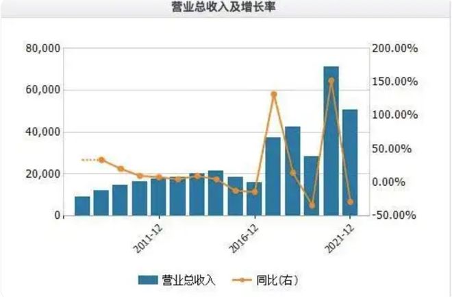 “火腿大王”二代接班,豪赌芯片能终结乱局?_“火腿大王”二代接班,豪赌芯片能终结乱局?_