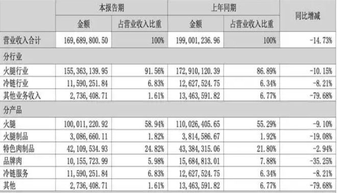 “火腿大王”二代接班,豪赌芯片能终结乱局?_“火腿大王”二代接班,豪赌芯片能终结乱局?_