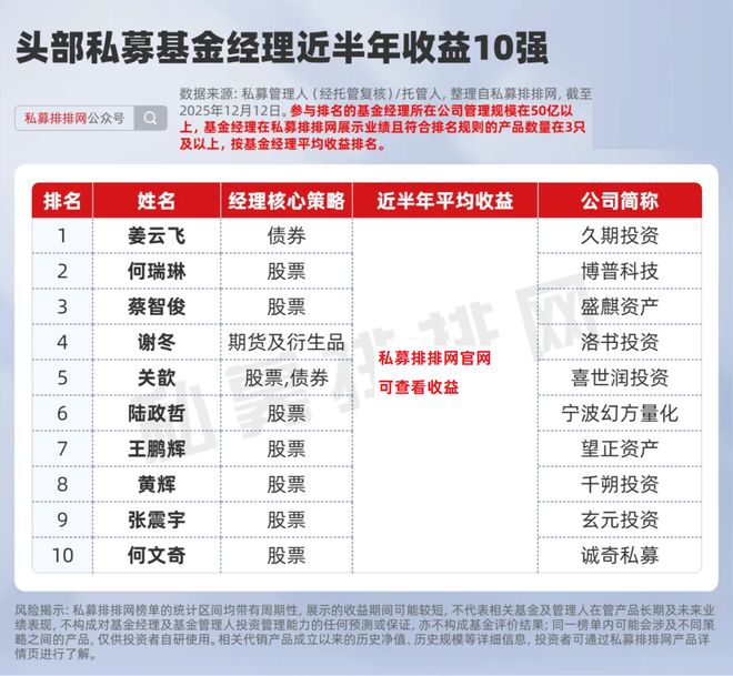 基金经理史博_私募最牛基金经理_