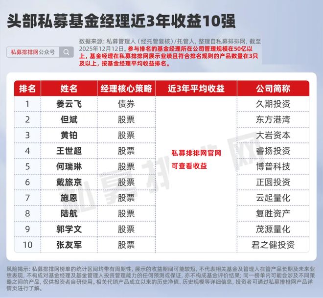私募最牛基金经理__基金经理史博