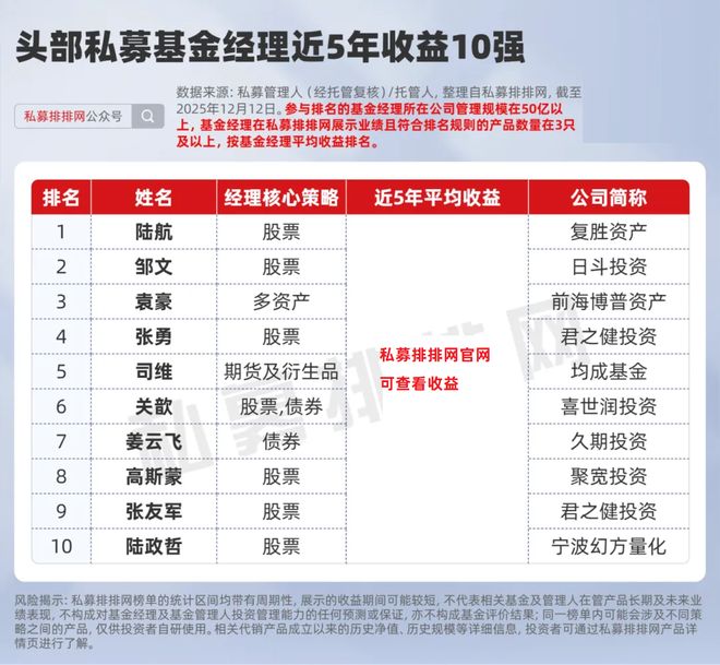 基金经理史博__私募最牛基金经理