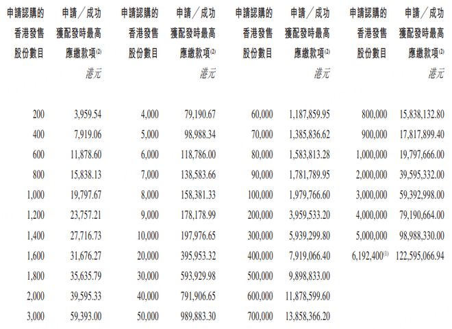 港股有没有资金要求__港股有什么门槛