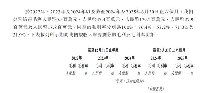 港股有没有资金要求_港股有什么门槛_