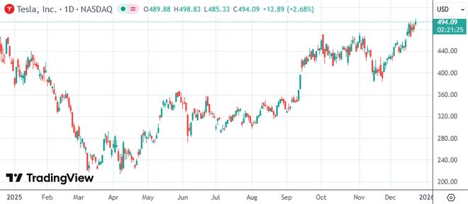 特斯拉员工8000美金股票_特斯拉股价1000美元_