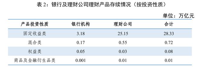 投资者持续信任 银行理财规模首季同比稳中有增__投资者持续信任 银行理财规模首季同比稳中有增