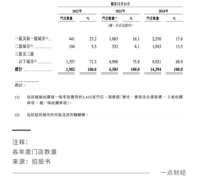 _鸣鸣很忙“薄利多销”下的增长泡沫_鸣鸣很忙“薄利多销”下的增长泡沫