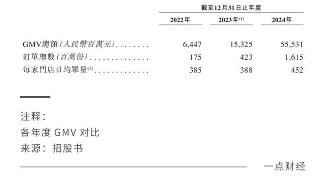 鸣鸣很忙“薄利多销”下的增长泡沫_鸣鸣很忙“薄利多销”下的增长泡沫_