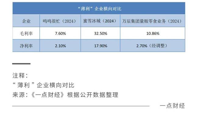 鸣鸣很忙“薄利多销”下的增长泡沫__鸣鸣很忙“薄利多销”下的增长泡沫